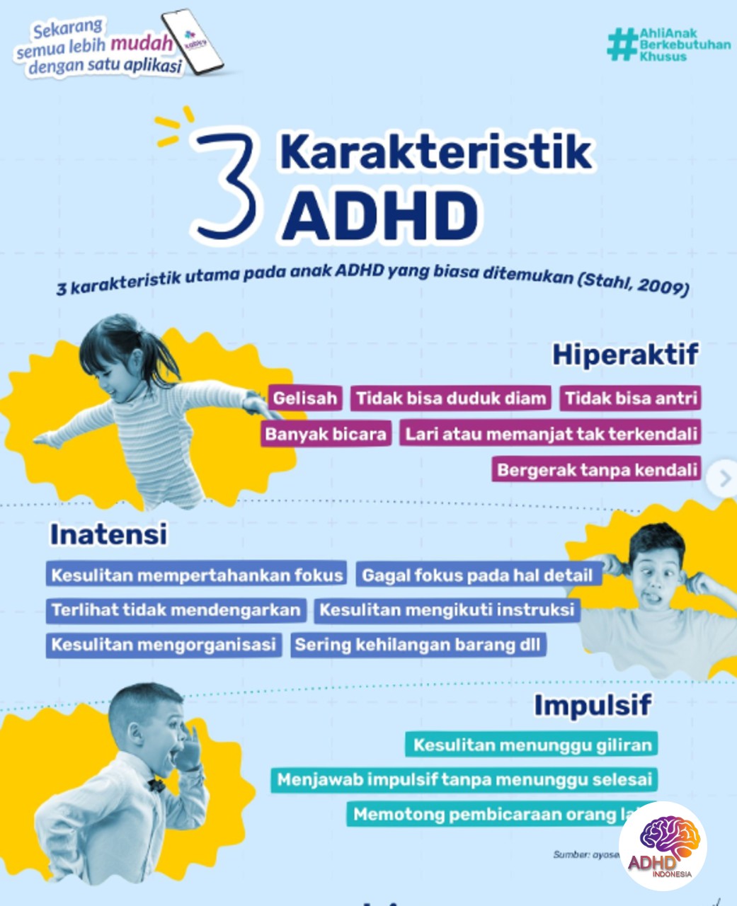 Jenis-Jenis ADHD dan Karakteristik Anak di Kota Yogyakarta