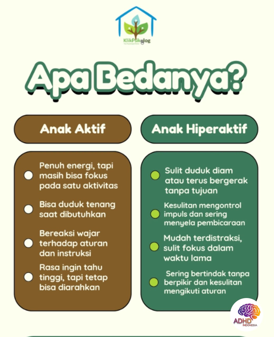 Perbedaan Anak Aktif dan ADHD yang Perlu Dipahami di Kota Yogyakarta