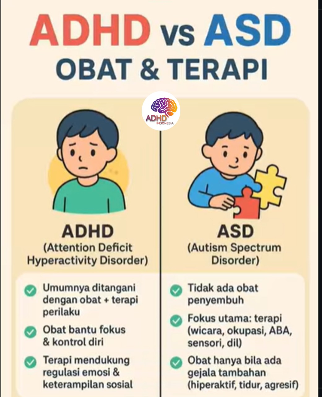 Terapi ADHD: Informasi Awal yang Perlu Diketahui Orang Tua di Kota Yogyakarta